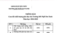 CÔNG KHAI CHẤT LƯỢNG GIÁO DỤC NĂM HỌC 2024-2025 CÔNG KHAI CHẤT LƯỢNG GIÁO DỤC NĂM HỌC 2024-2025